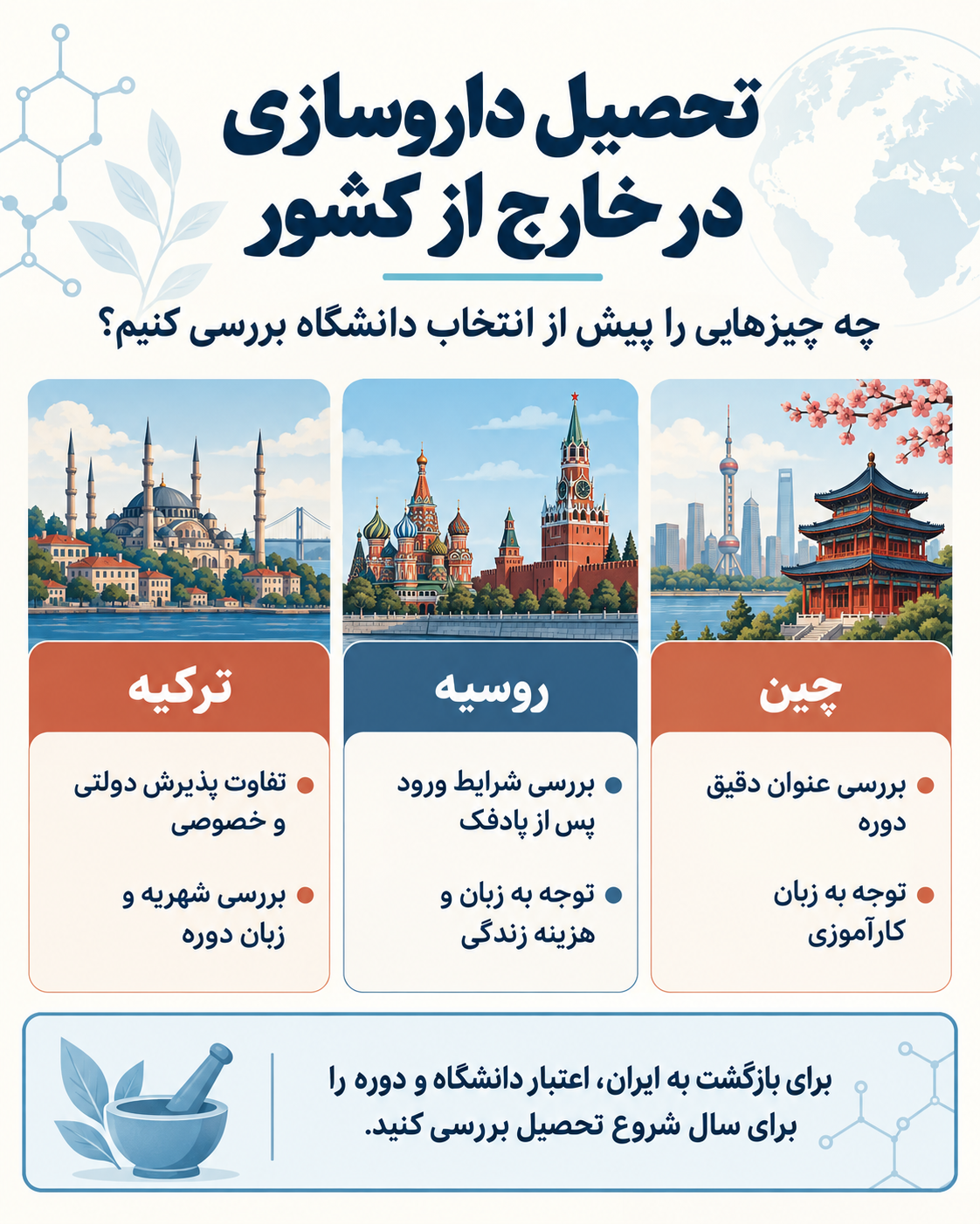 راهنمای تحصیل داروساز